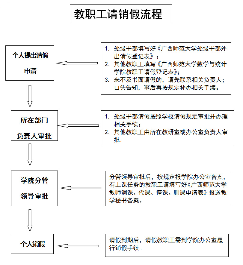 请假流程图.jpg